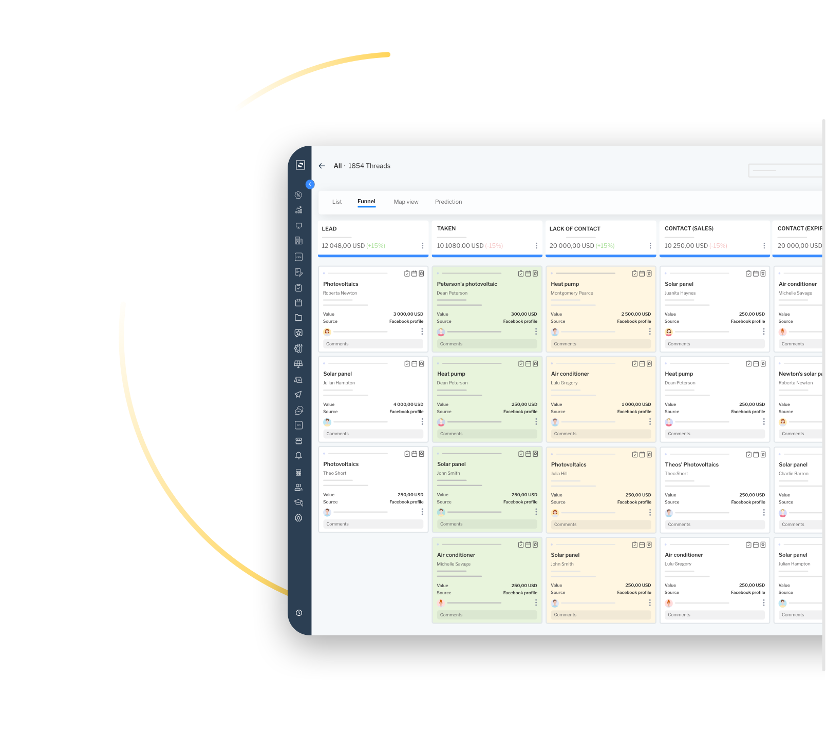 Visual funnel diagrams on a CRM platform for advanced sales process management and trend analysis.