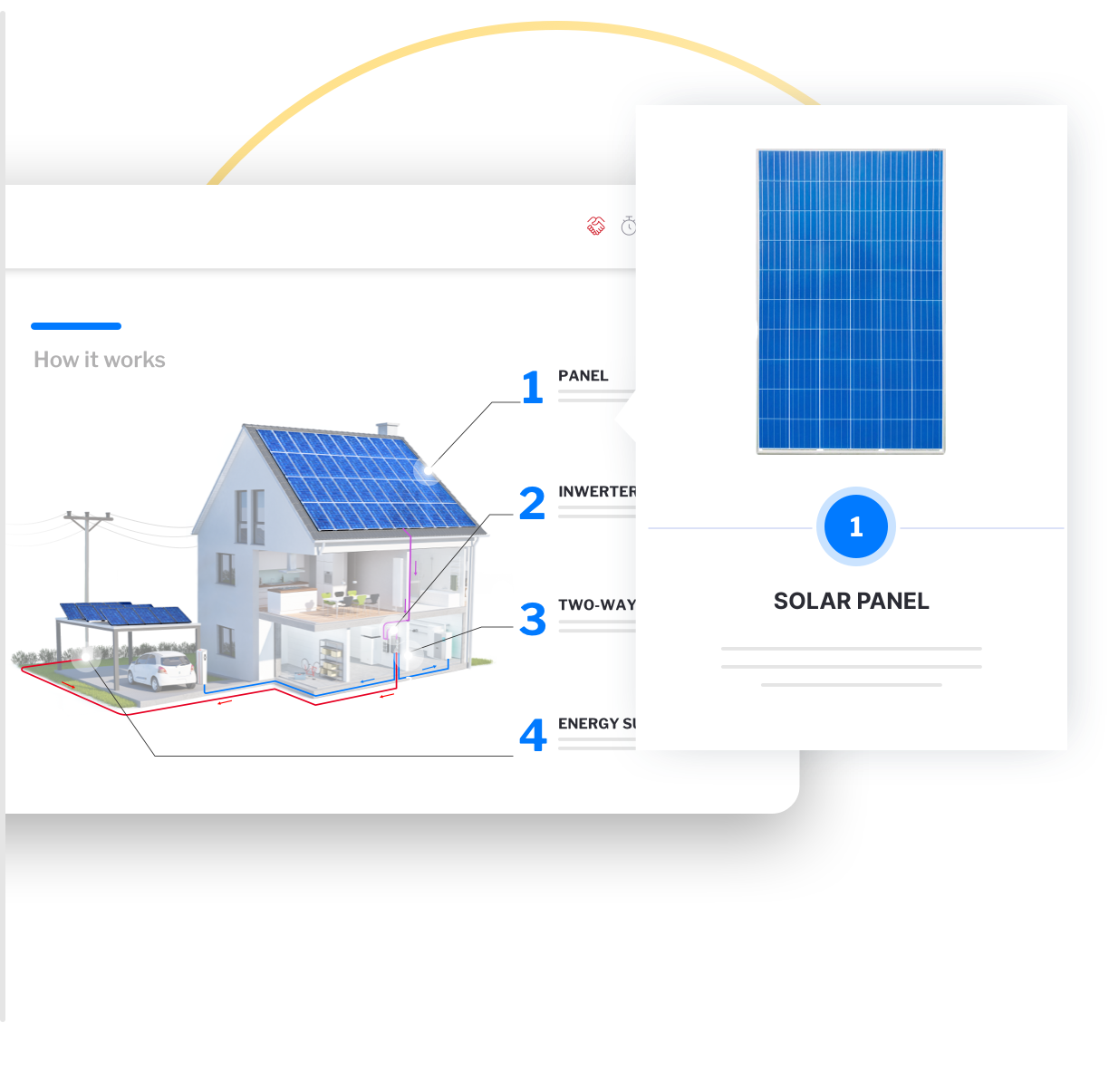 Interfejs użytkownika umożliwiający szybkie tworzenie dostosowanej oferty sprzedaży energii odnawialnej, w tym energii słonecznej.