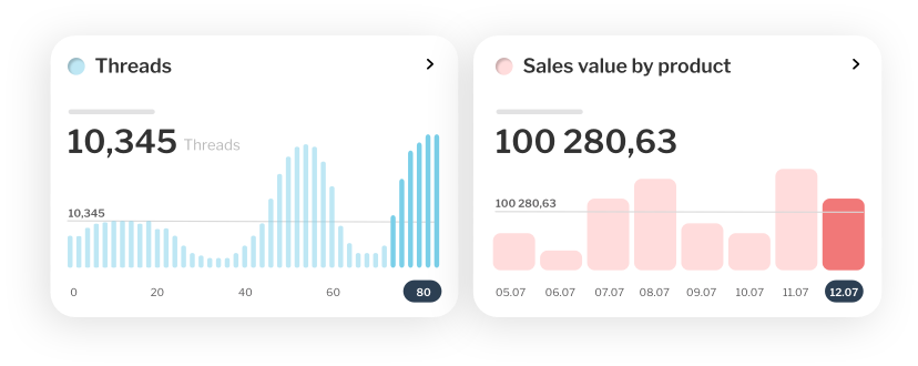 A user navigating a comprehensive CRM software dashboard showing various sales management tools.