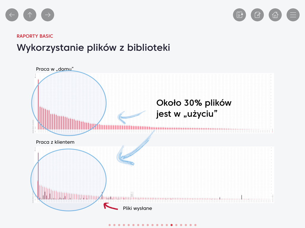 Najczęściej wykorzystywane materiały marketingowe