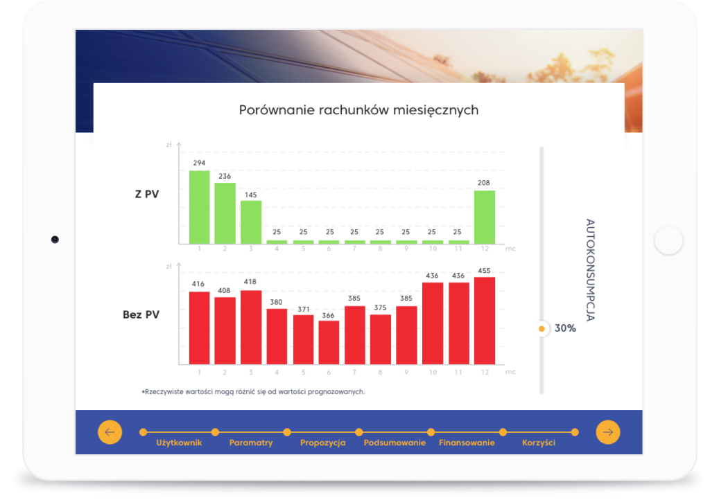 Porównanie rachunków miesięcznych | Kalkulator PV. 