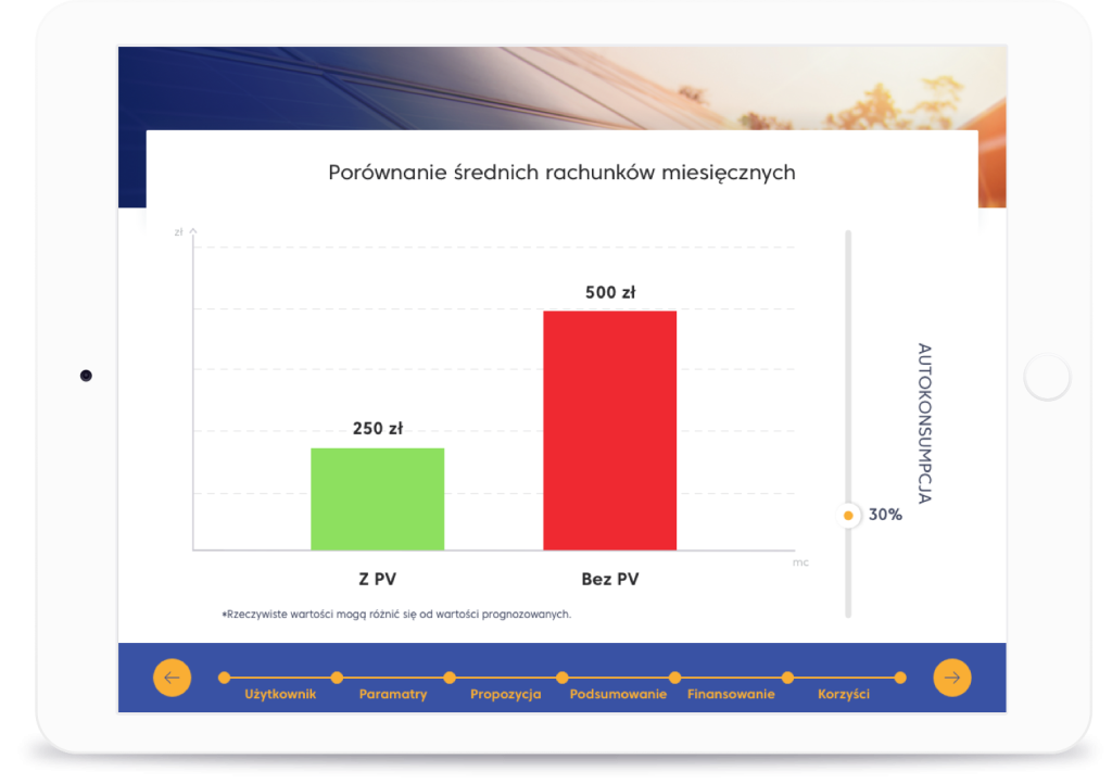 Całość kosztów Twojej instalacji | Kalkulator PV. 