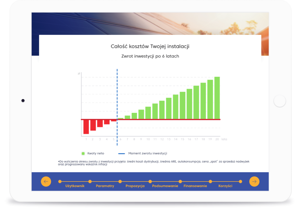 Całość kosztów Twojej instalacji | Kalkulator PV. 