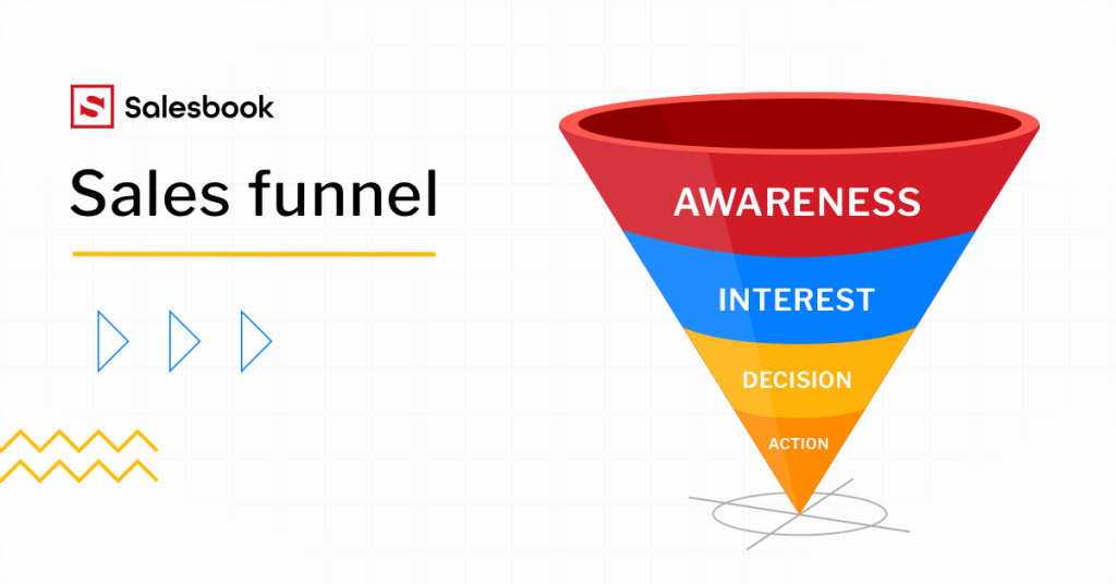 Sales funnel diagram