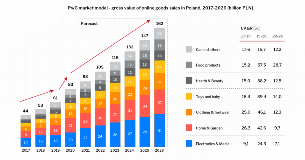 CwP market model