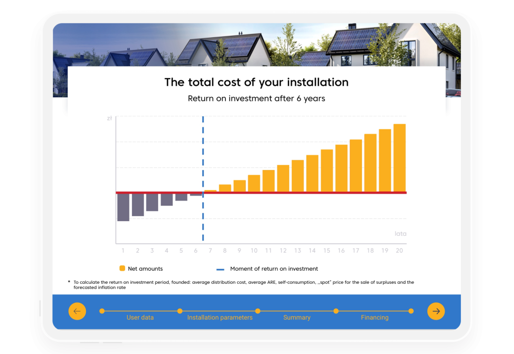 You can calculate the return on the invested capital.