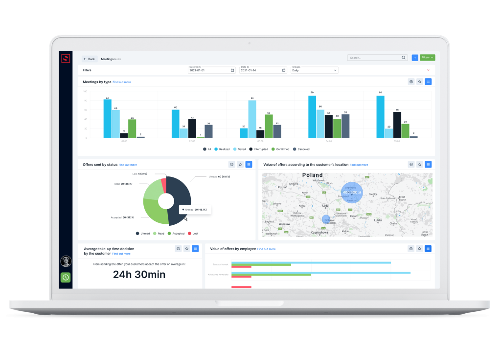 Data presented graphically to the user.