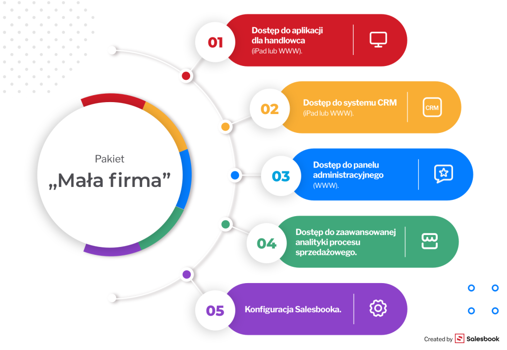 Elementy pakietu i system CRM.