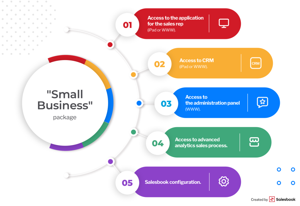 The CRM, app, and administration panel