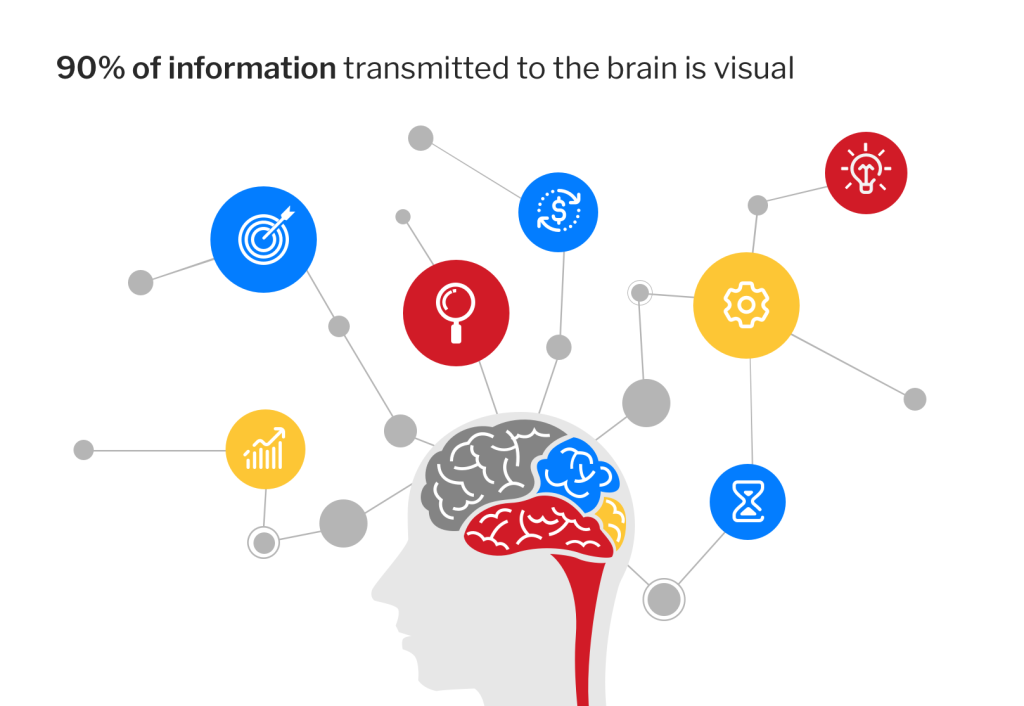 How people receive information and sales data.