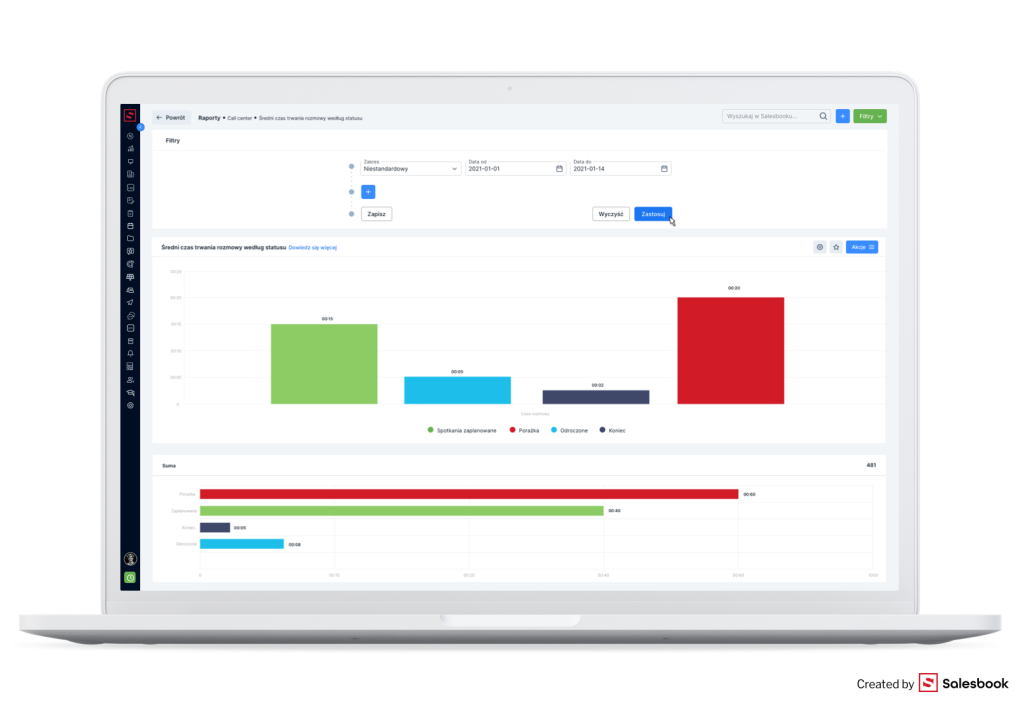 Widok modułu Call Center i analizy sprzedaży.