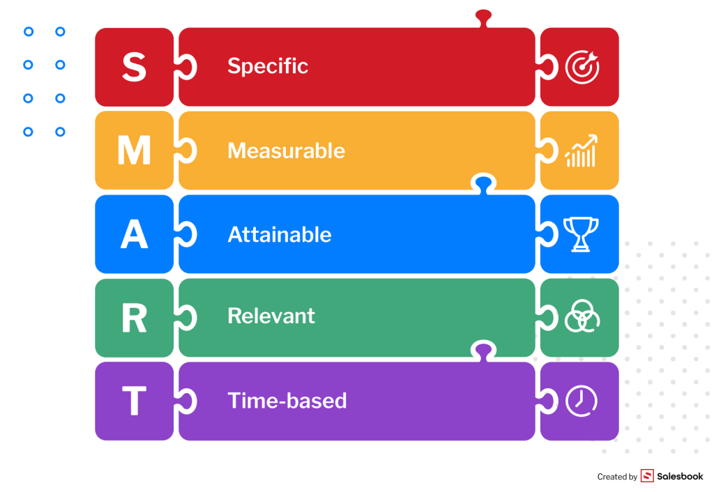 The features of key performance indicators.