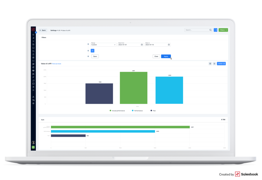 KPIs in the report available in the Salesbook CRM.