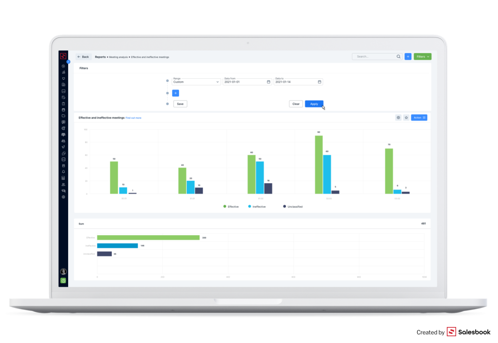 Meetings in a sales cycle in a Salesbook CRM.