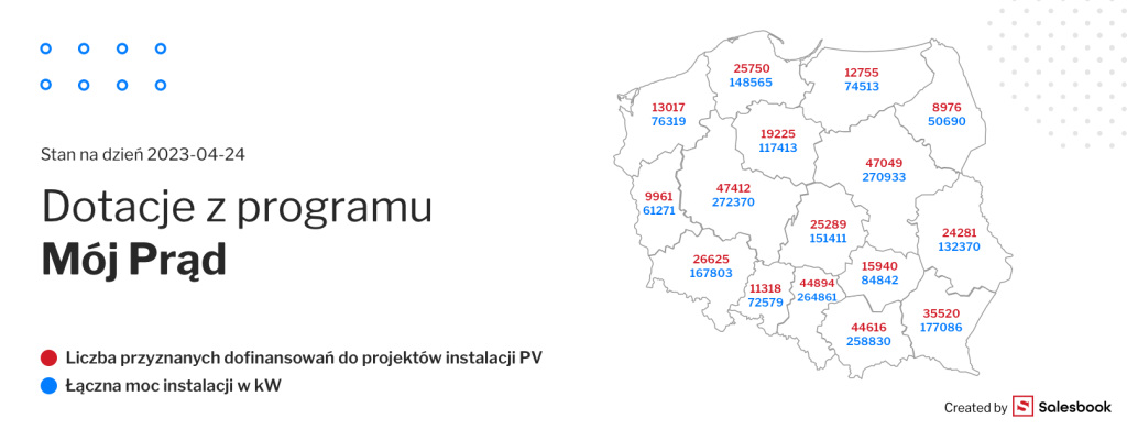 Dane dotyczące programu Mój Prąd 5.0.