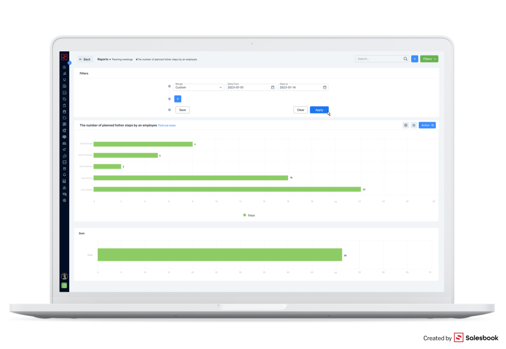 The sales analysis report on meetings.