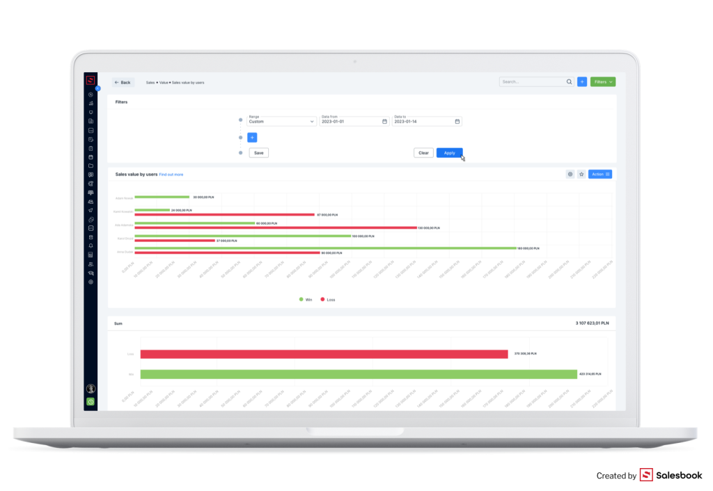 The sales report that shows the sales value.