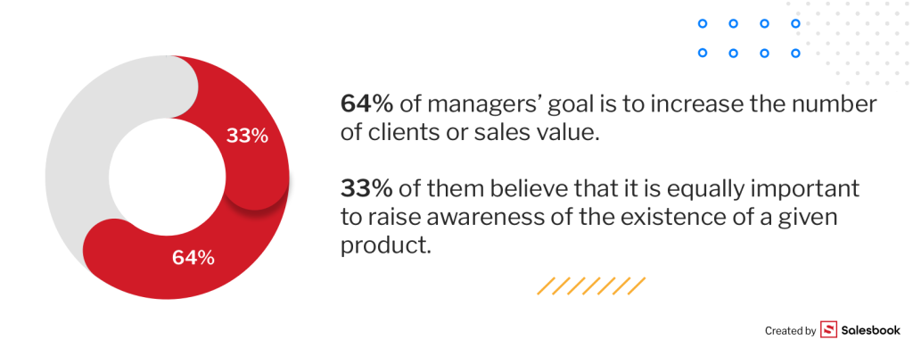 Sales targets of sales managers.