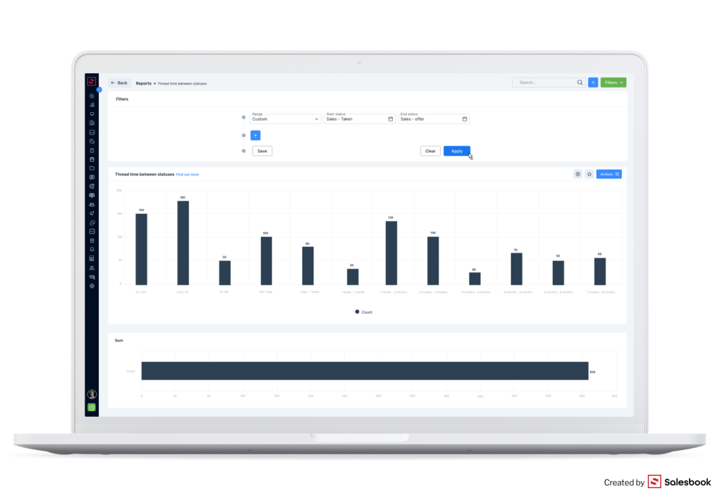 Time between contacts in the sales pipeline.