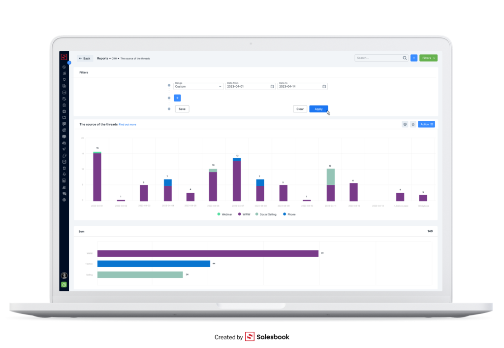 Customer data in a CRM system. Check your ROI