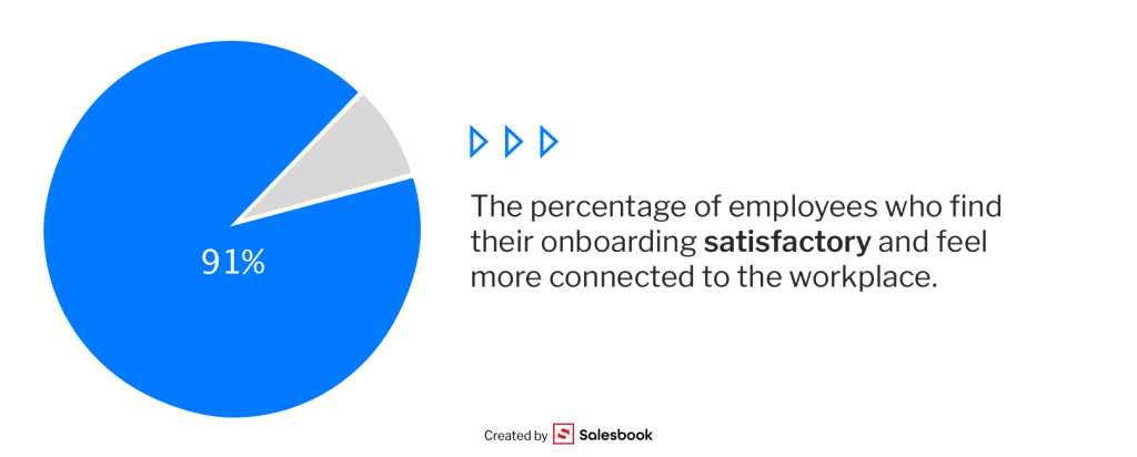 Satisfactory employee onboarding and its impact.