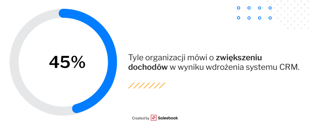 Wdrożenie system CRM i wzrost dochodów w firmie.