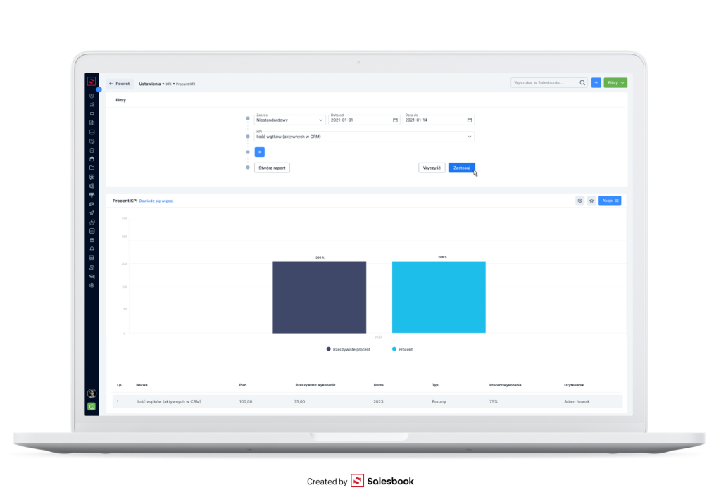 System CRM i realizacja wskaźników KPI.