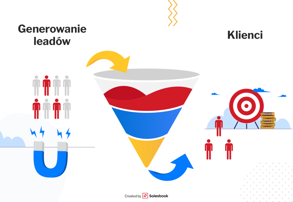 Proces pozyskiwania leadów