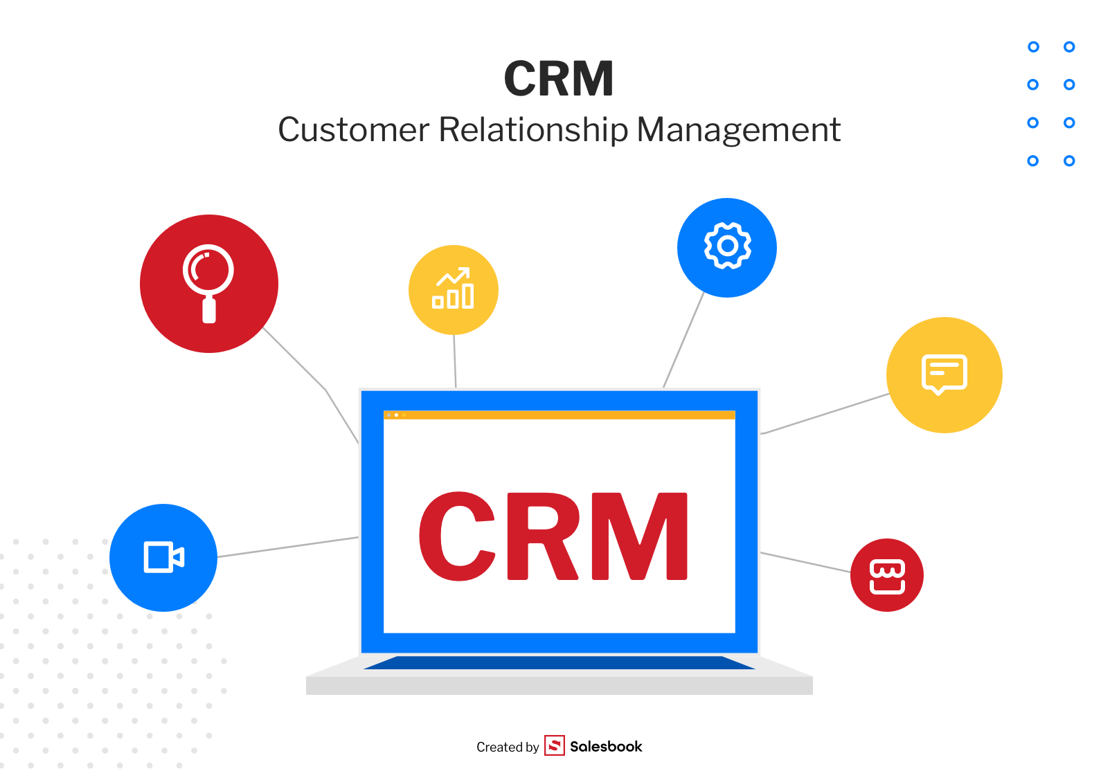 Pic. 8. CRM can be very helpful in tracking sales KPIs and closing deals.