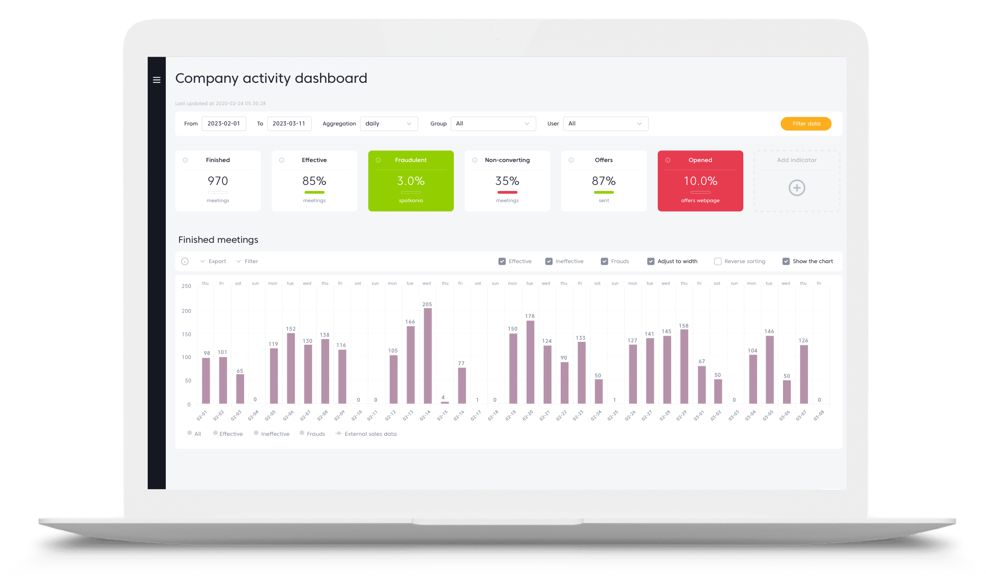 Sales reporting is easier with Salesbook.