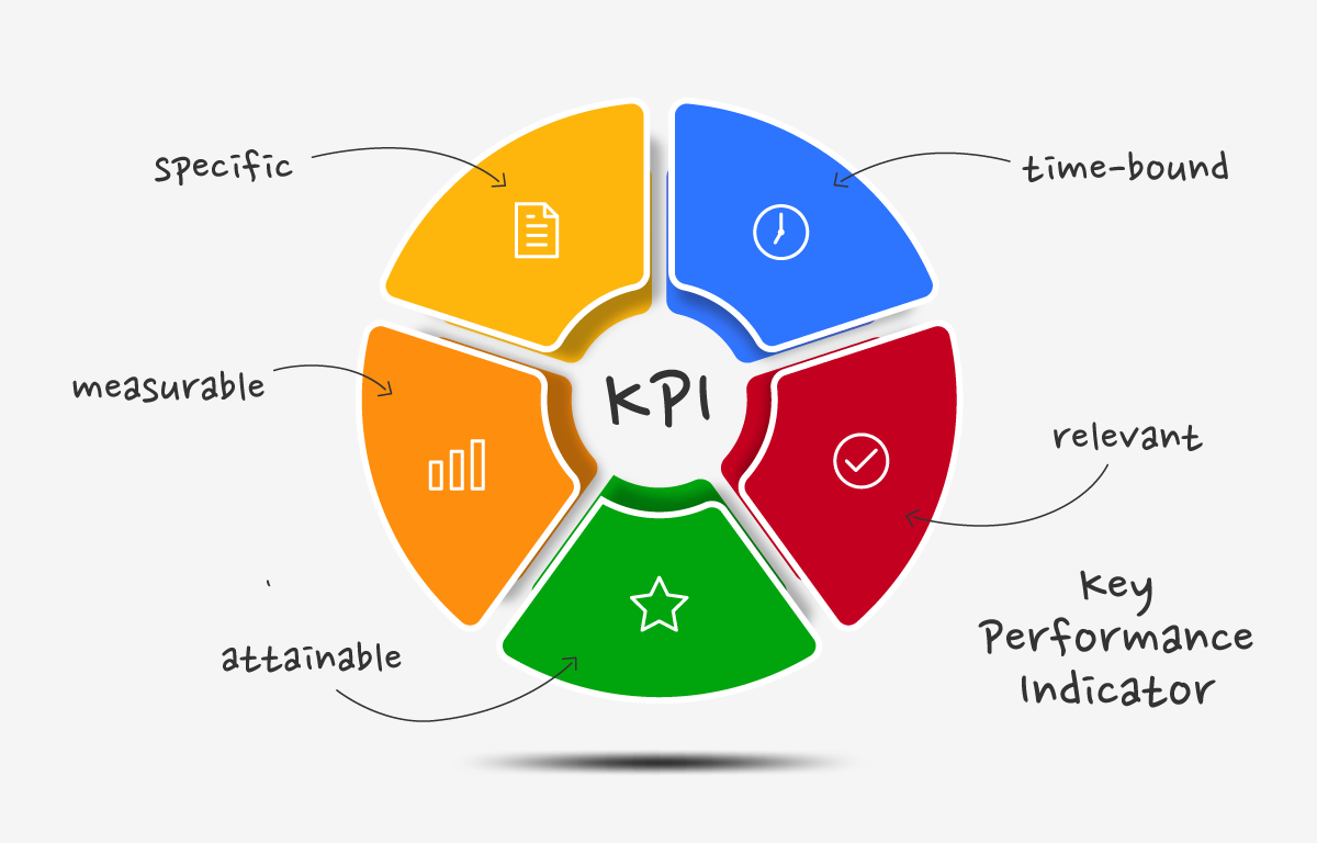 Identify Key Performance Indicators (KPIs)