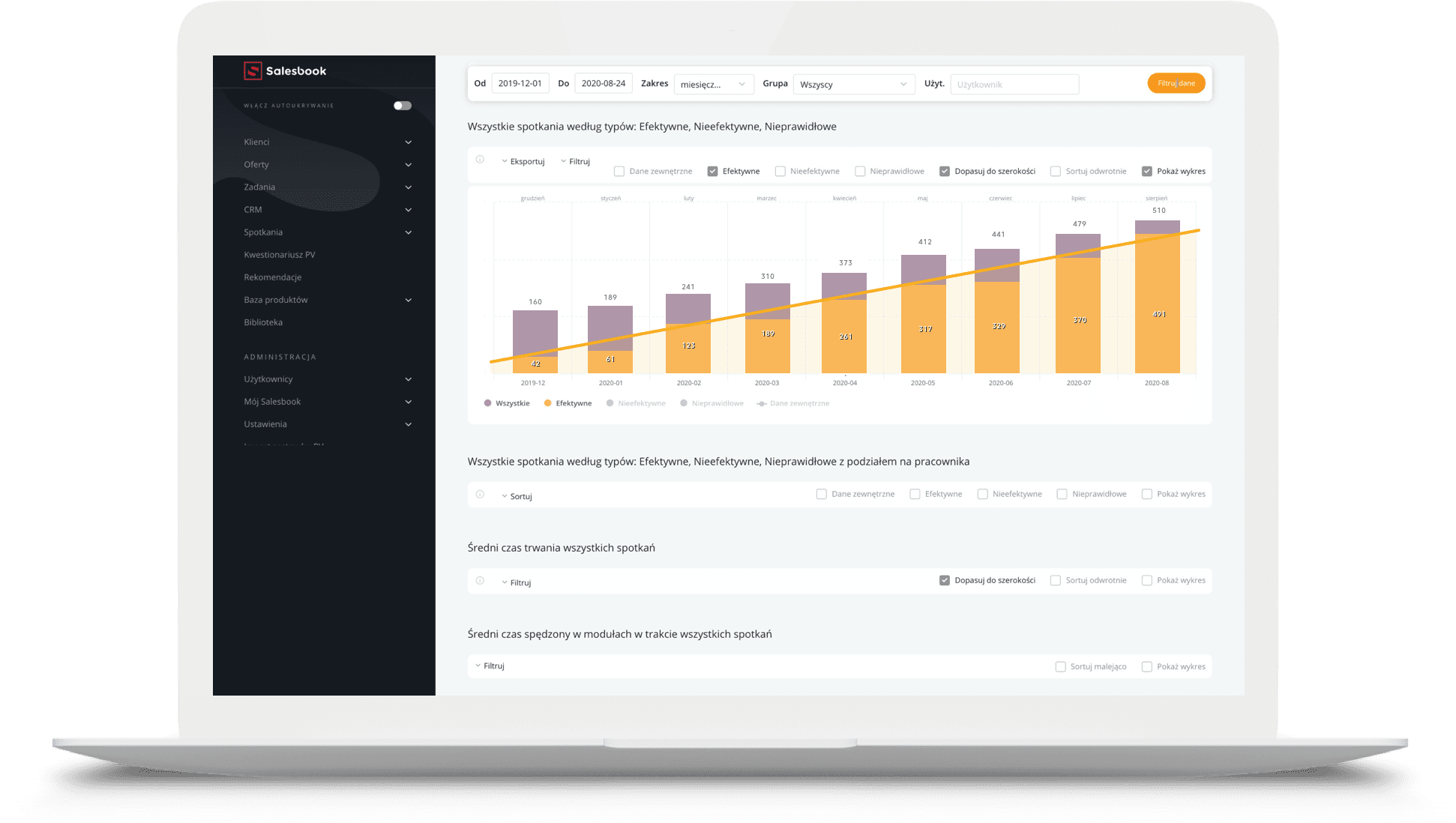 Fot. 11. Raporty jakościowe w Salesbooku pozwolą Ci analizować sprzedaż i jakość spotkań handlowych.