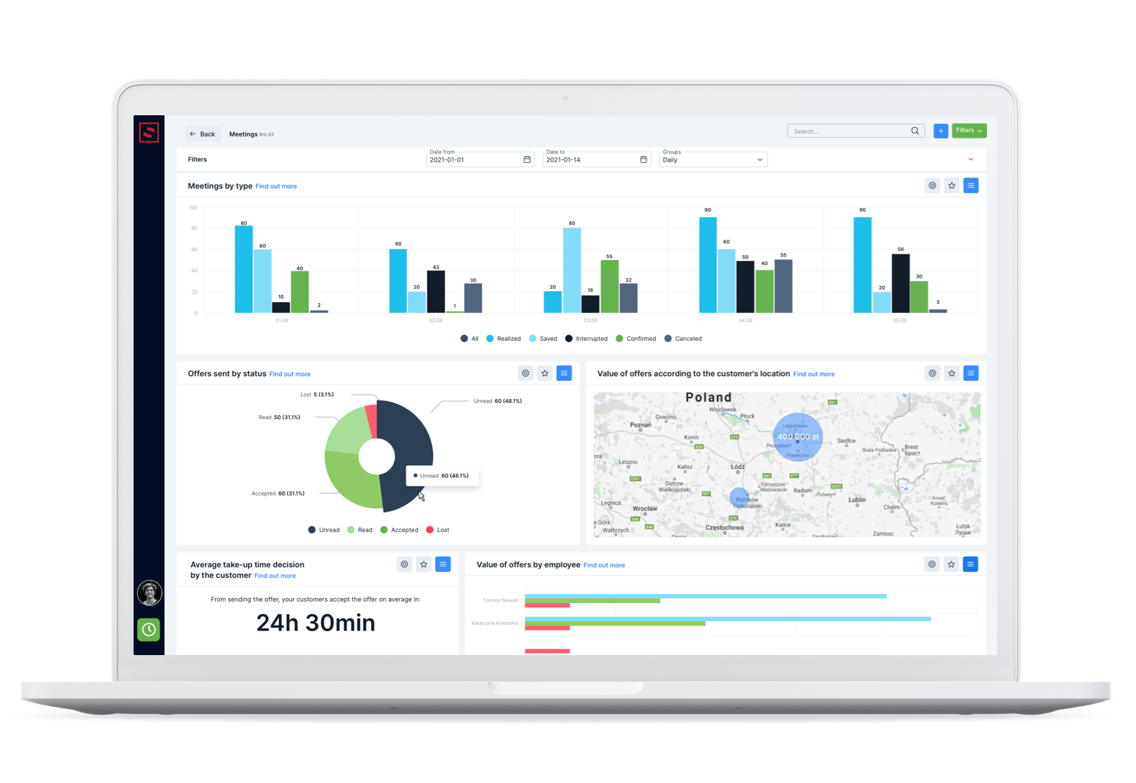 Complete sales data in Salesbook.