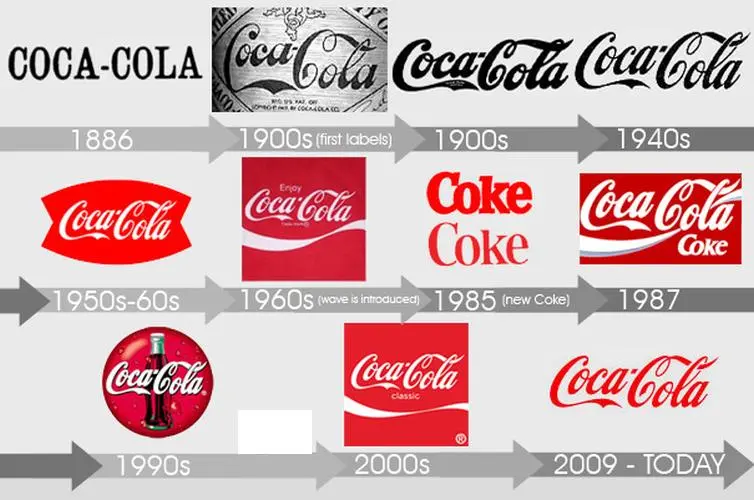 Photo 11: The visual evolution of the Coca Cola brand. History visual language created.