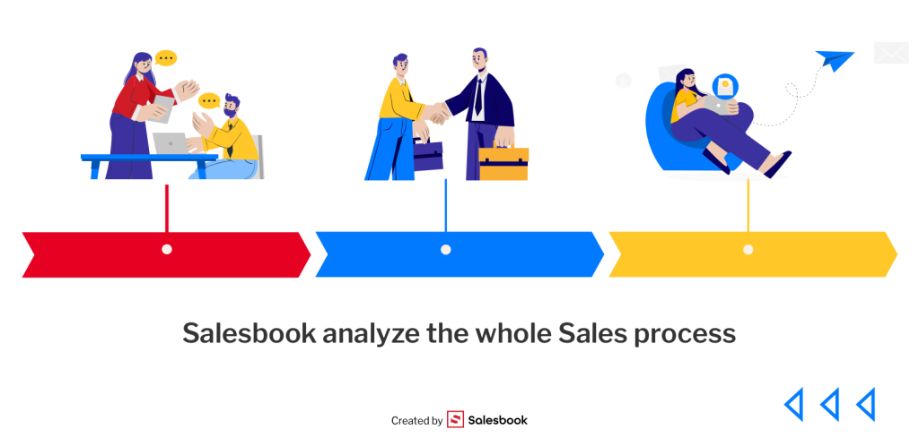 Creating an effective sales process is essential to manage customer data and plan the allocation of company resources.