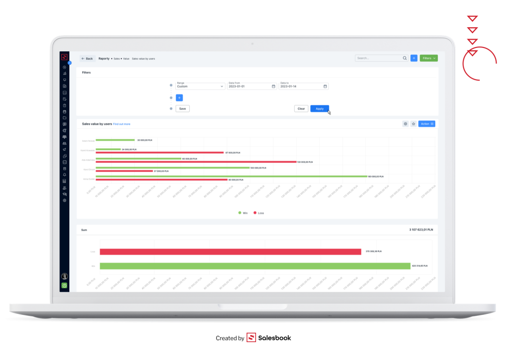 Manager has the ability to control sales reports in real time