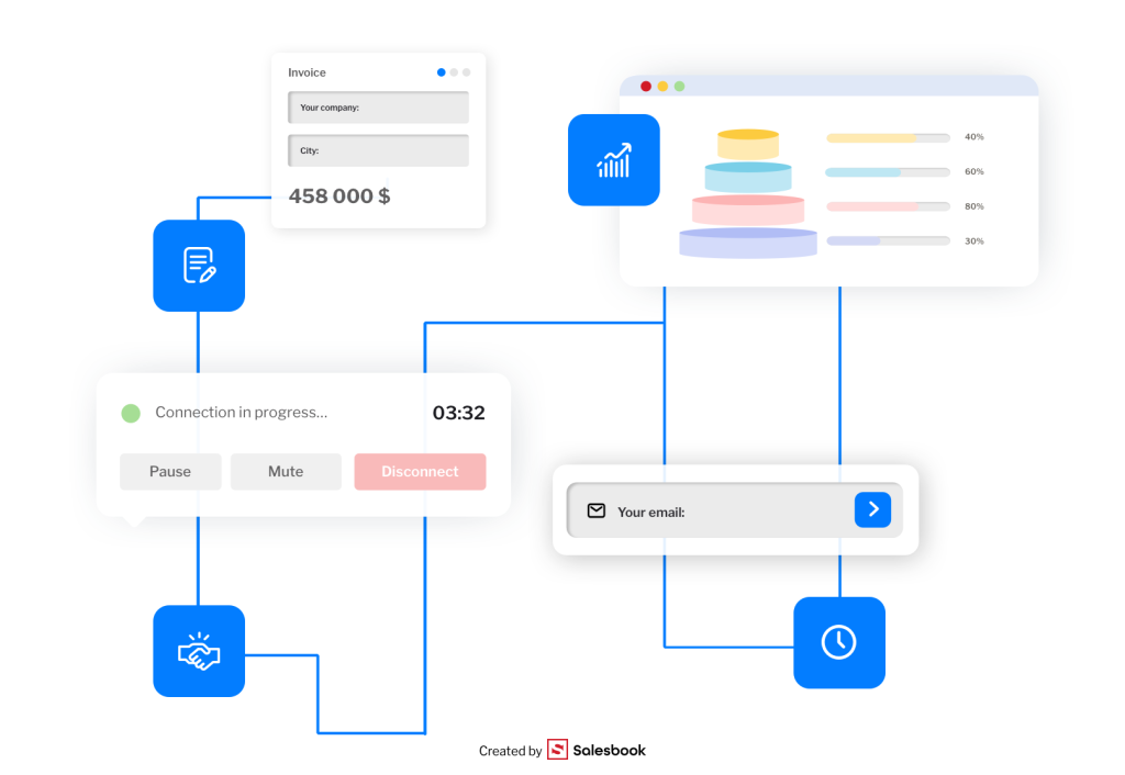 Salesbook integrates seamlessly with external tools.