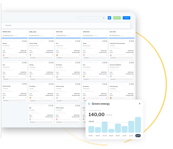 A screen view that shows business threads on a funnel in the CRM system.