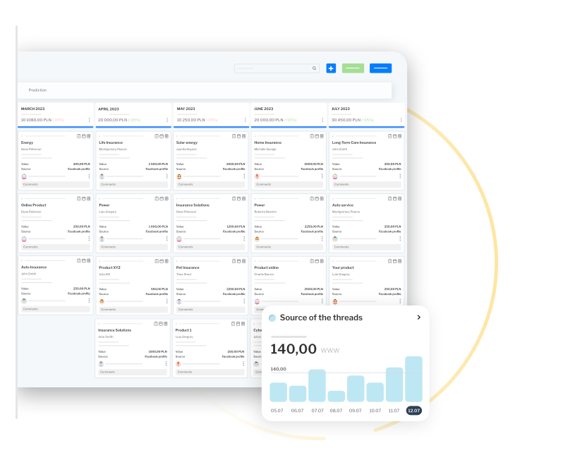 A screen view that shows business threads on a funnel in the CRM system.